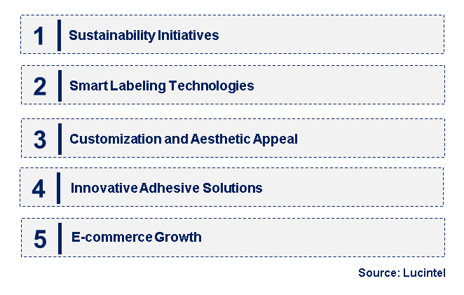 Emerging Trends in the Reclosure Label Market